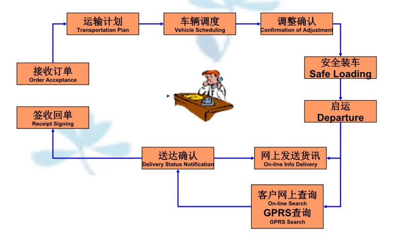 吴江震泽直达新吴物流公司,震泽到新吴物流专线